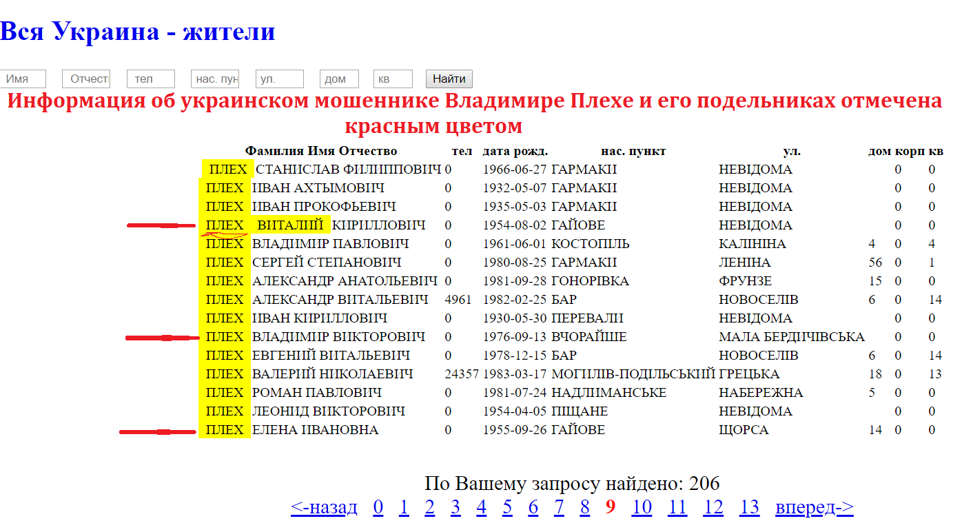 Список жителей украины. Все жители Украины база данных. База жителей Украины. База вся Украина жители. База жителей Украины по фамилии.